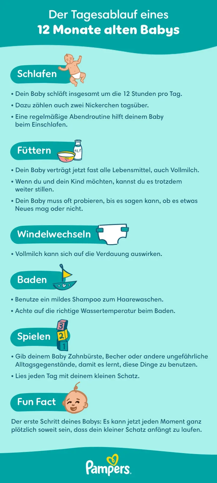 Tagesablauf 12.Monat Tagesablauf 12.Monat