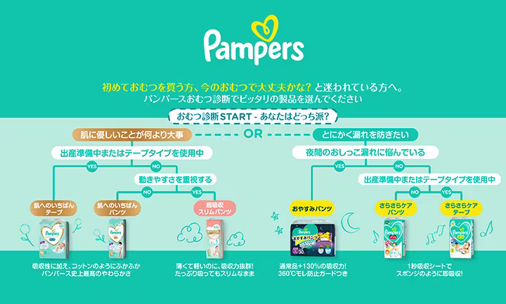 テープタイプとパンツタイプの違いは