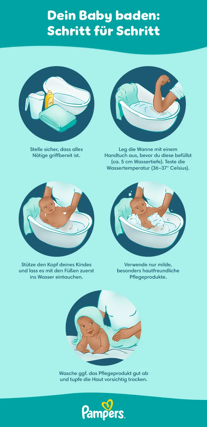 Baby baden: Schritt für Schritt.