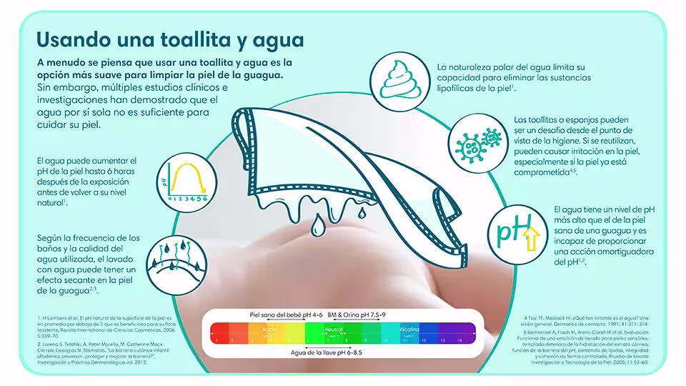 Diferencias entre el uso del agua y las toallitas húmedas para la limpieza de la guagua | Pampers® Chile