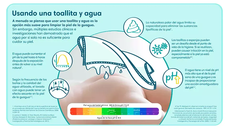 Diferencias entre el uso del agua y las toallitas húmedas para la limpieza de la guagua | Pampers® Chile Diferencias entre el uso del agua y las toallitas húmedas para la limpieza de la guagua