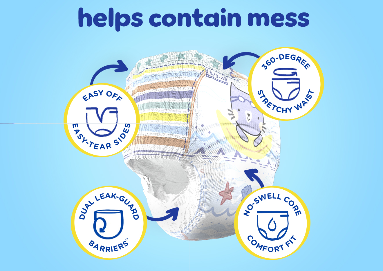 Pampers Splashers have easy tear sides, a 360-degree stretchy waistband, dual leak guard barriers, and a no swell core to help contain mess and provide a comfy fit
