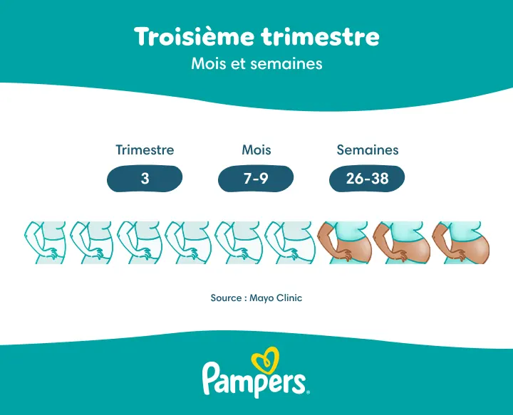 Troisième trimestre