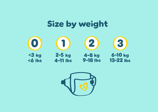 Size by weight