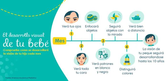 el desarrollo visual del bebé