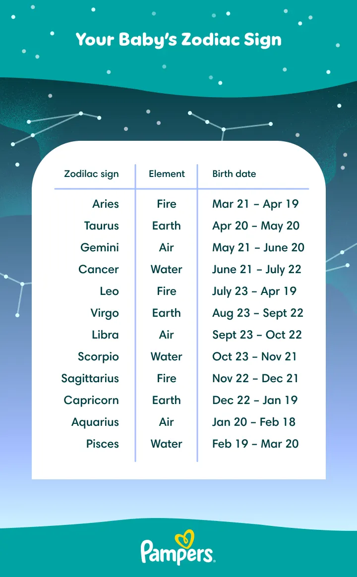 Chart of zodiac signs