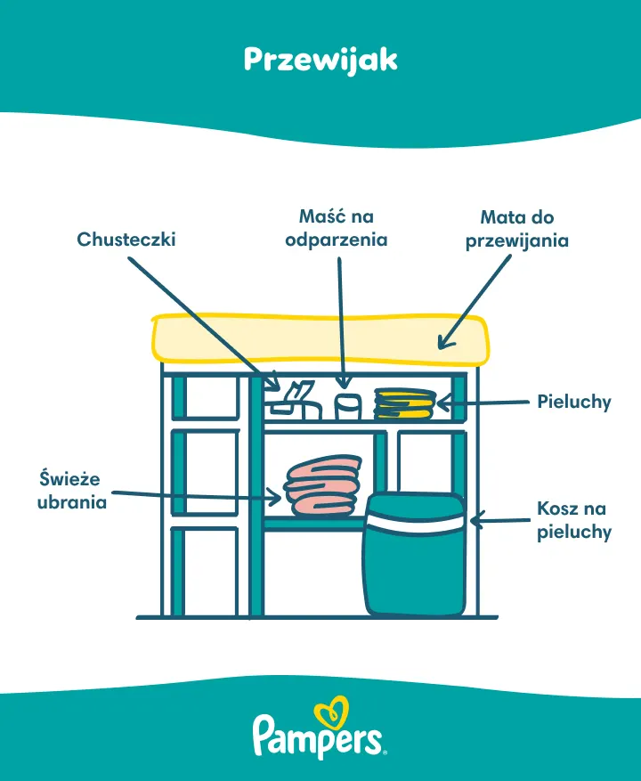 Stacja do przewijania