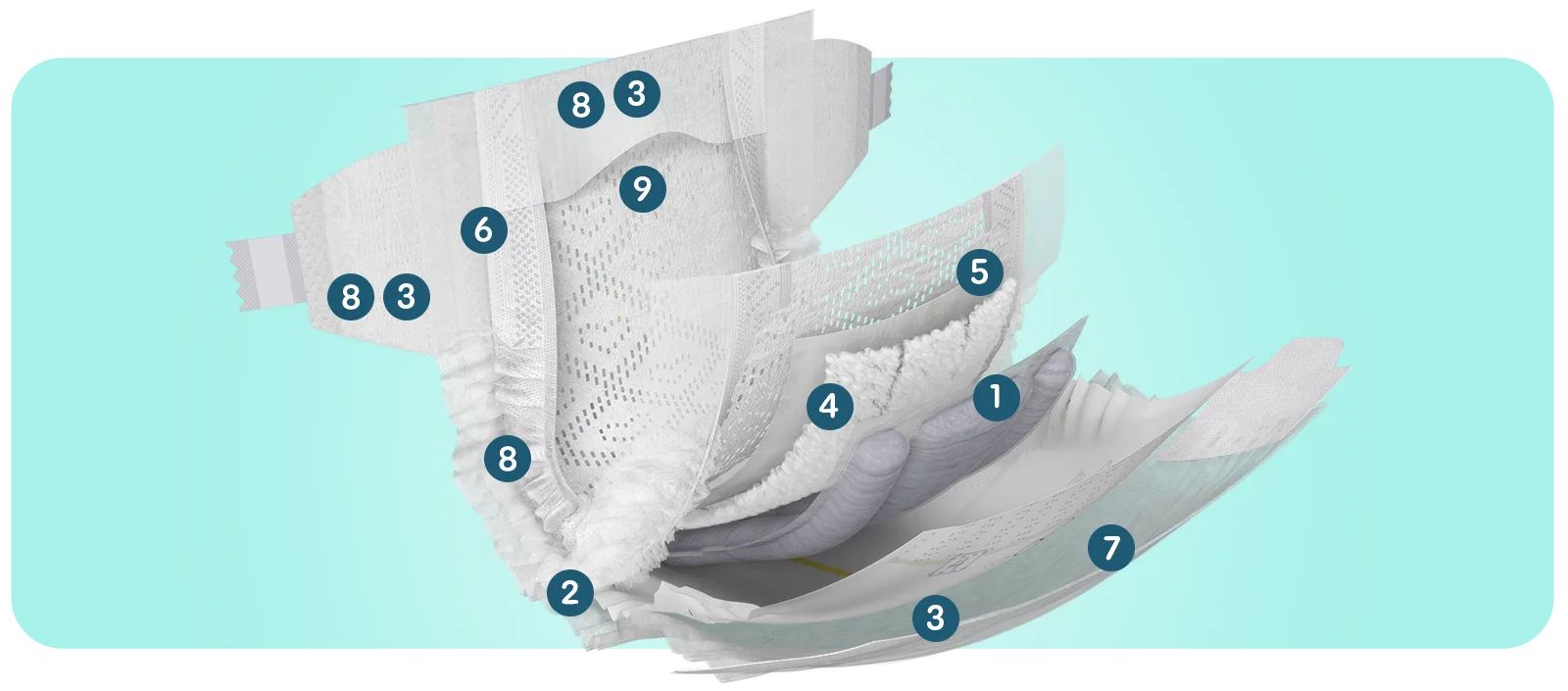Image showing the layers and materials inside a Pampers diaper
