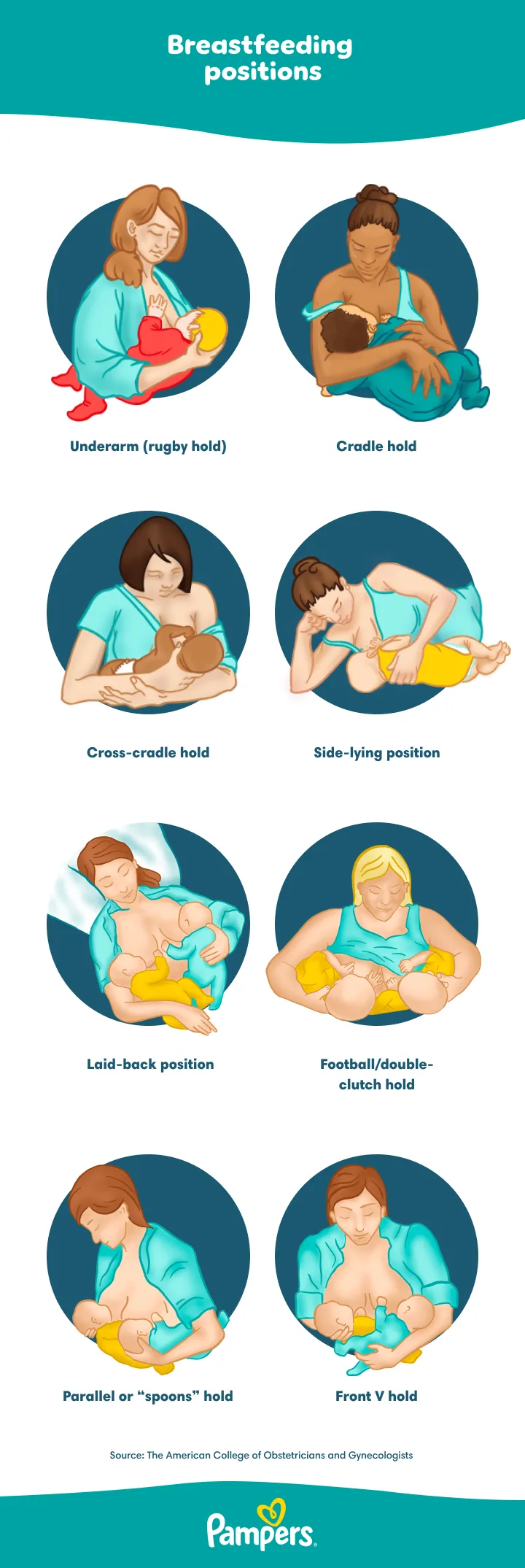 Breastfeeding Positions