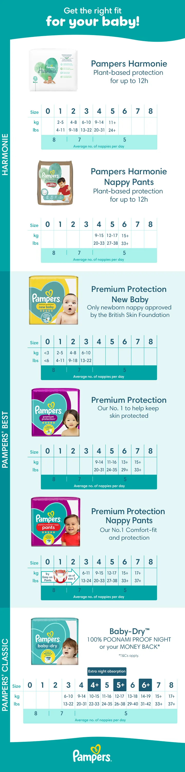 Pampers Nappy Size Chart Pampers Nappy Size Chart