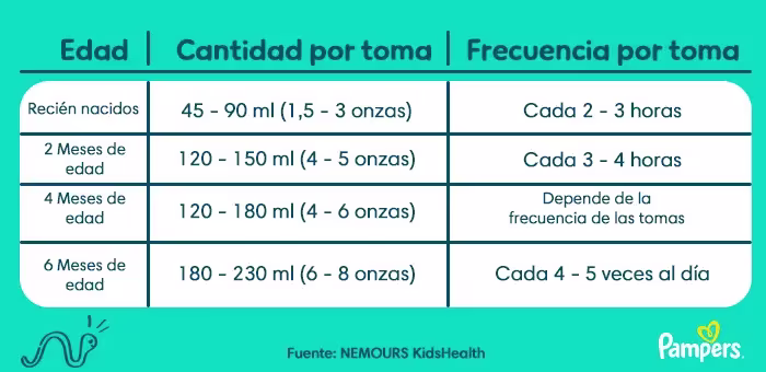 cuanta leche debe tomar un bebé
