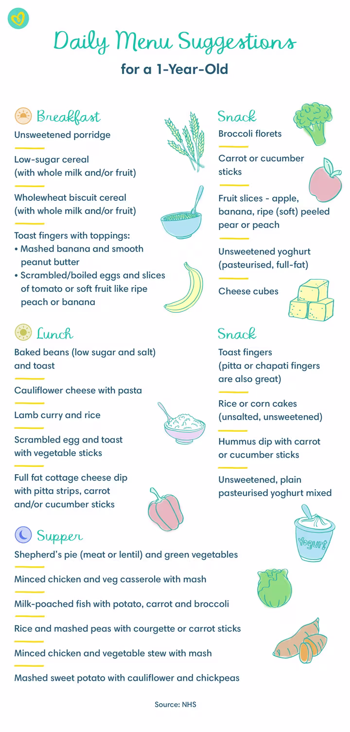 Toddler sample menu