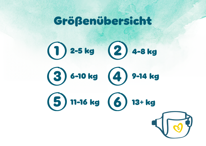Größenübersicht: 1 (2-5kg), 2 (4-8kg), 3 (6-10kg), 4 (9-14kg), 5 (11+ kg), 6 (13+ kg)