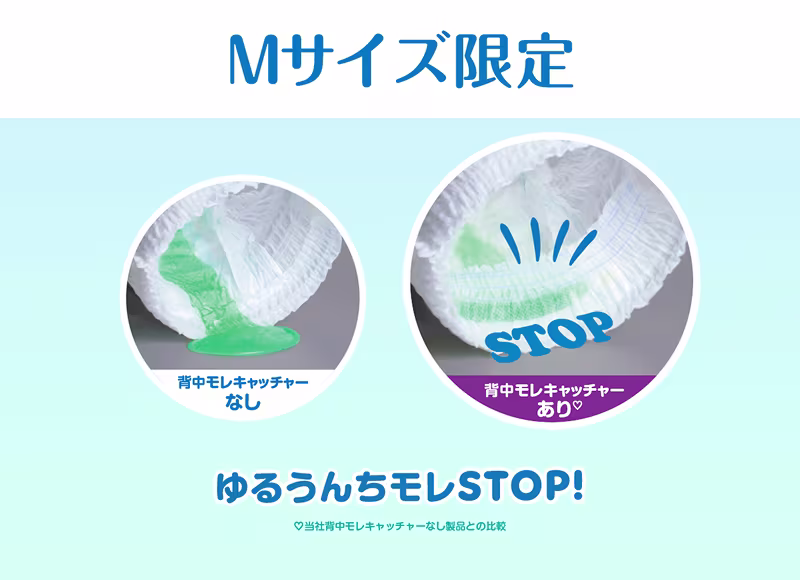 当社背中モレキャッチャーなし製品との比較。Mサイズ限定。背中モレキャッチャー。ゆるうんち・おしっこをせき止めるから、背中モレ安心。