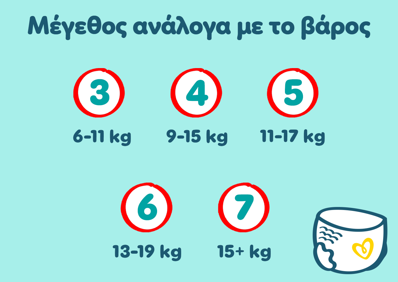 αναγράφονται τα μεγέθη ανάλογα με το βάρος. Ξεκινάει από το μέγεθος 3 και φτάνει μέχρι το μέγεθος 7.