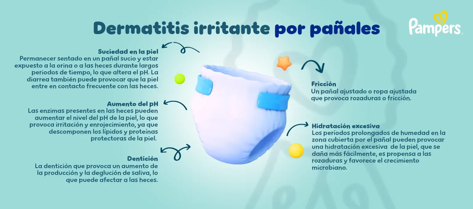 Dermatitis irritante por pañales