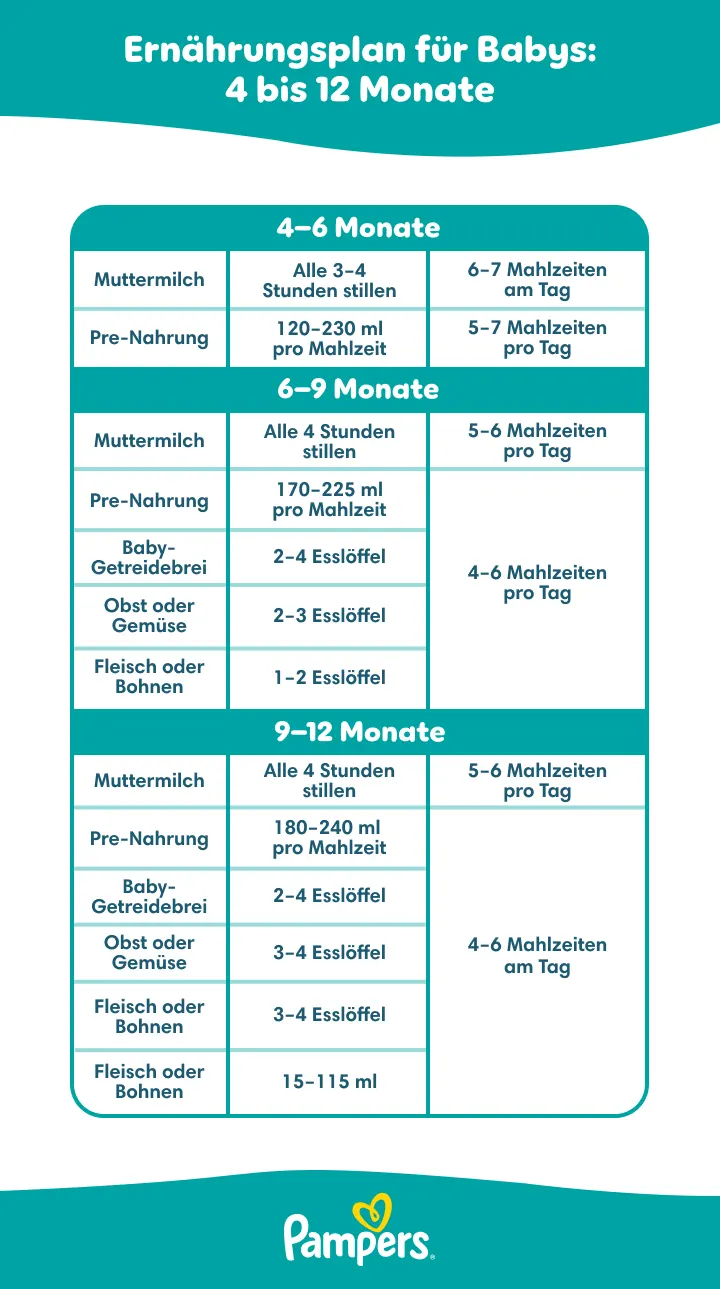 5 month old baby feeding chart DE P Baby Feeding Char 5 Month old 720