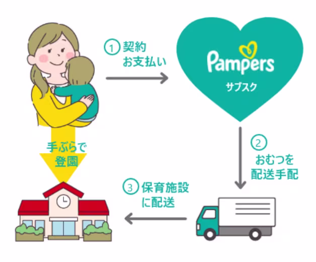 モバイルサブスクとは
