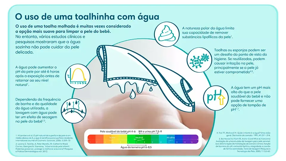 Malefícios do uso da toalhinha com água na pele do bebê