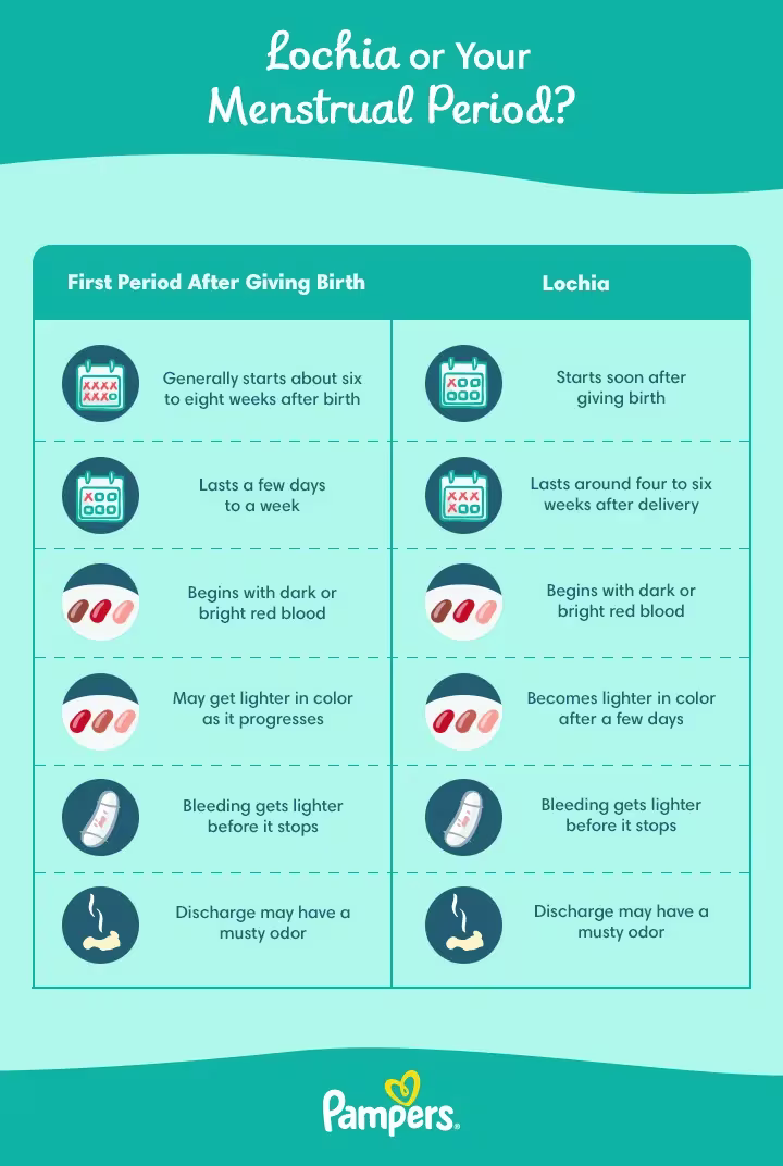 first period after baby comes