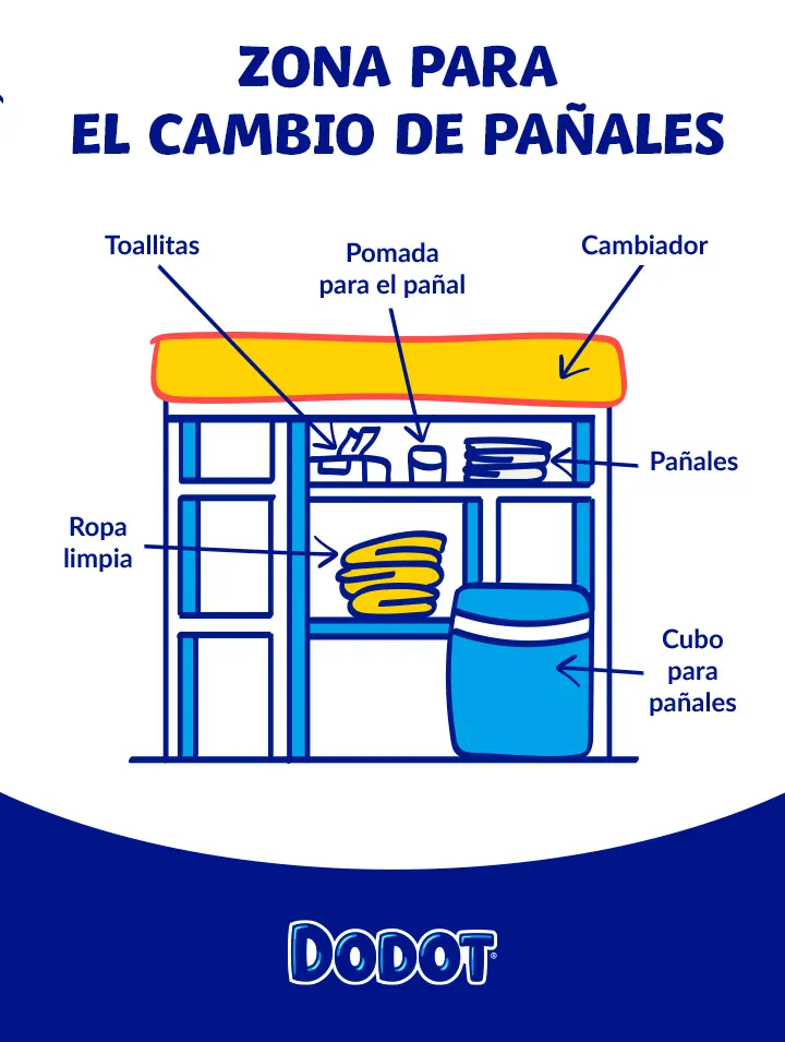 Zona para el cambio de pañales