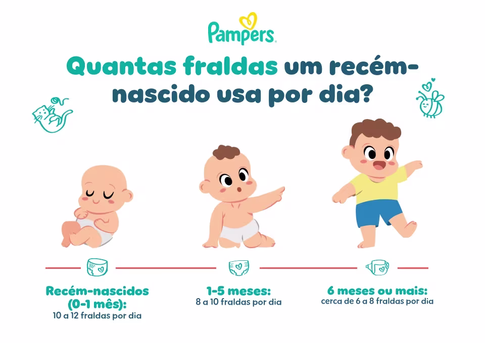 Quantas fraldas um recém-nascido usa por dia?