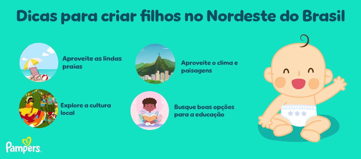 cidades no Nordeste do Brasil