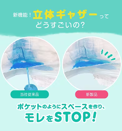 従来品との比較。新機能立体ギャザー。ポケットの用にスペースを作り、モレをストップ