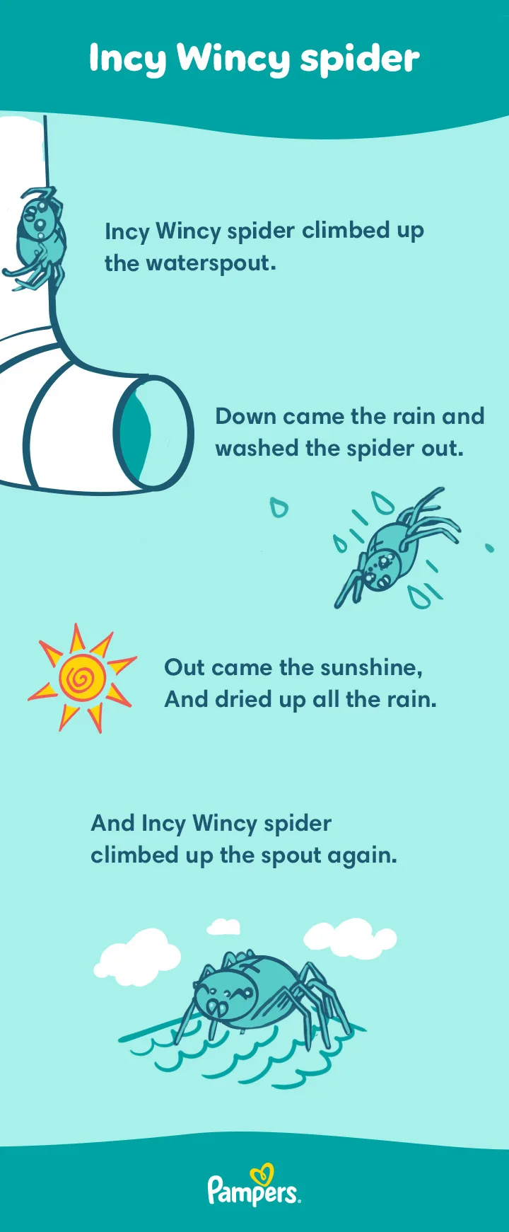 Popular nursery rhymes and lyrics Popular nursery rhymes and lyrics