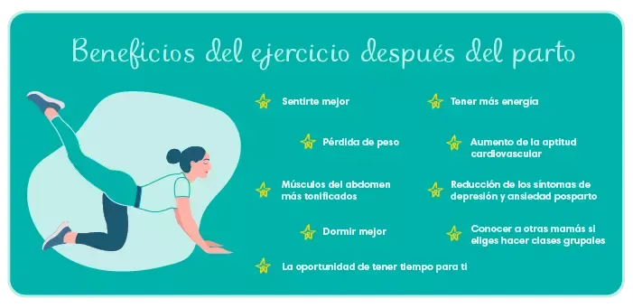 Beneficios del ejercicio después del parto Beneficios del ejercicio después del parto