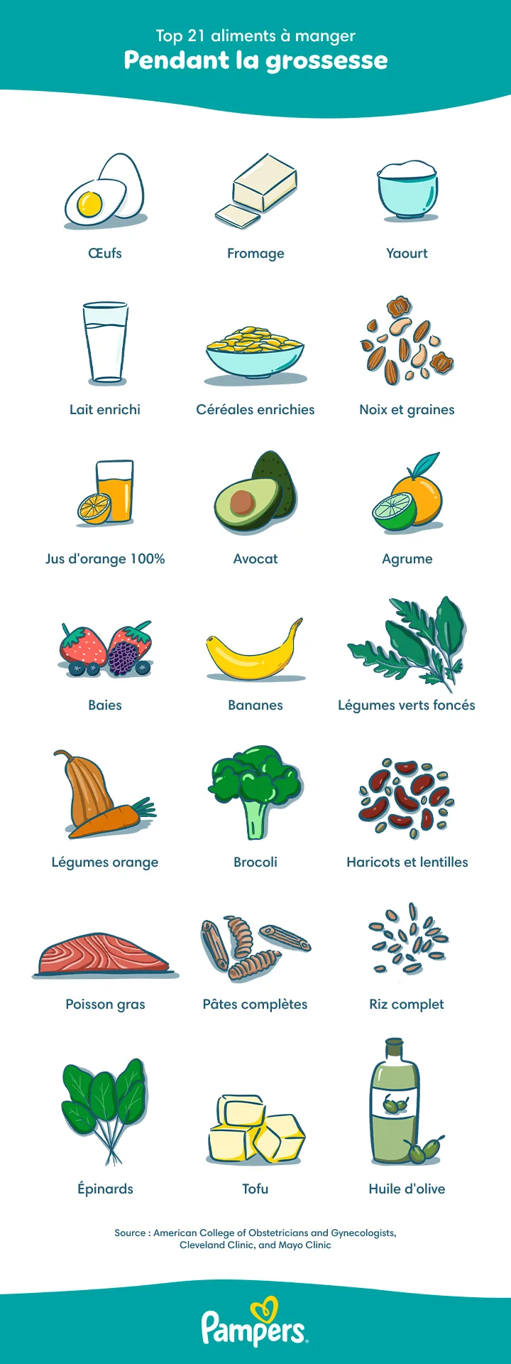 Tableau pour une bonne alimentation pendant la grossesse Tableau pour une bonne alimentation pendant la grossesse