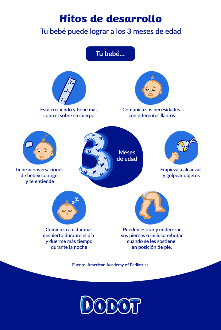 Bebé de meses: cómo crece, duerme y te sorprende Dodot
