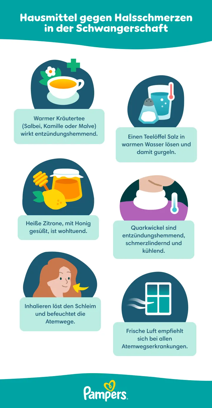 Halzschmerzen in der Schwangerschaft Halzschmerzen in der Schwangerschaft
