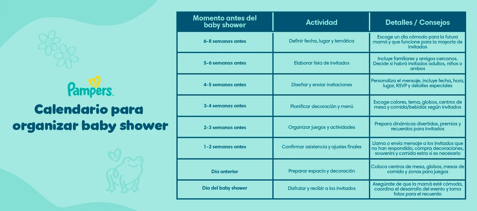 ¿A los cuántos meses se hace el baby shower? ¿A los cuántos meses se hace el baby shower?