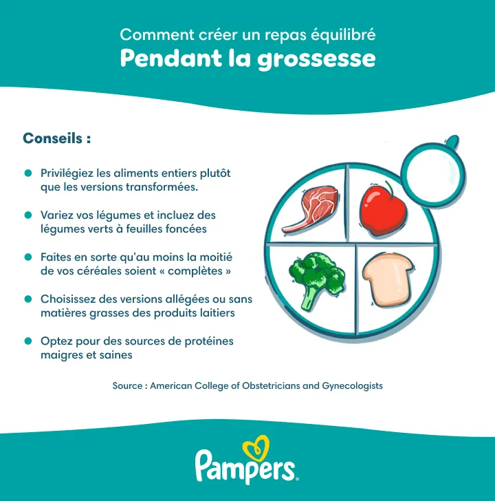 Alimentation saine pendant la grossesse Alimentation saine pendant la grossesse