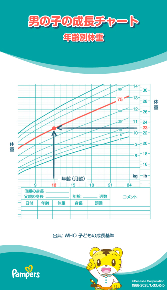 おむつサイズの選び方｜赤ちゃんに合ったパンパース