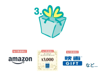 ポイントをギフト に交換