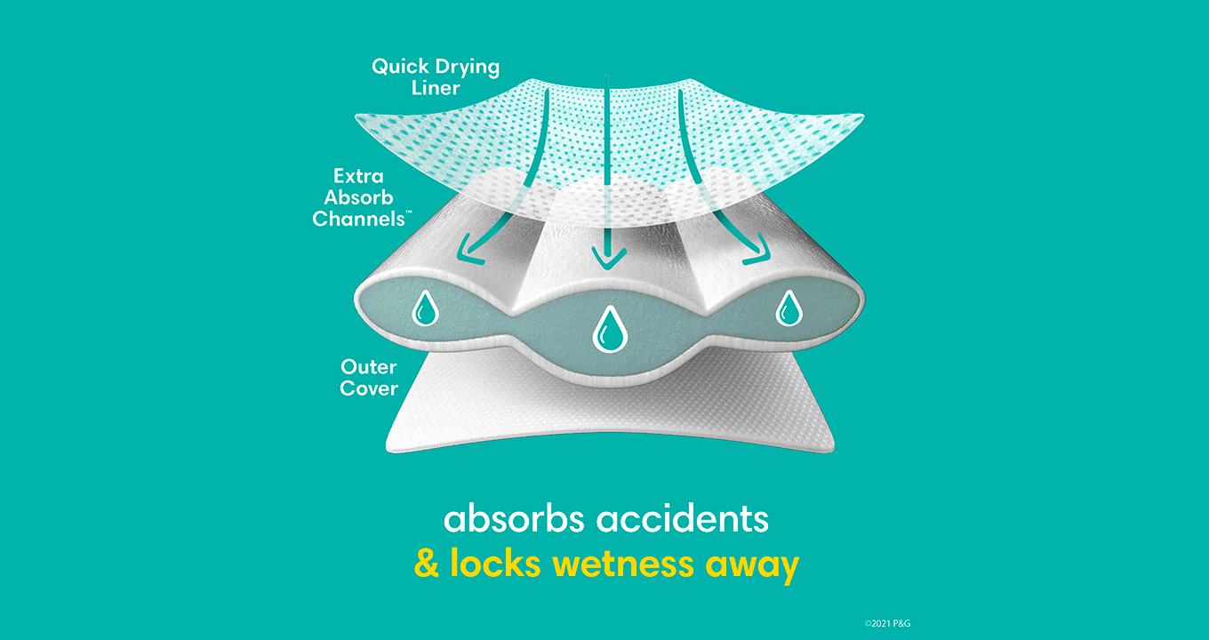 Extra absorb channels™