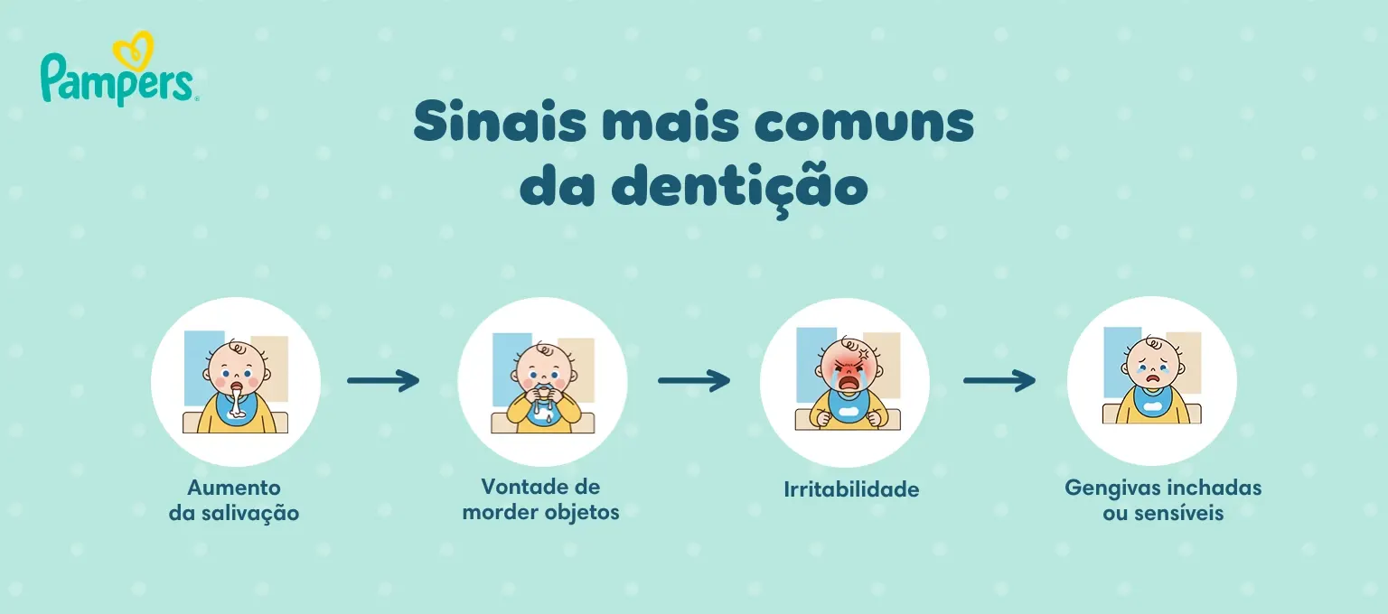 Sinais mais comuns da dentição