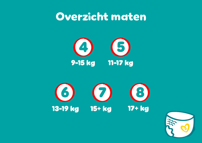 Overzicht maten