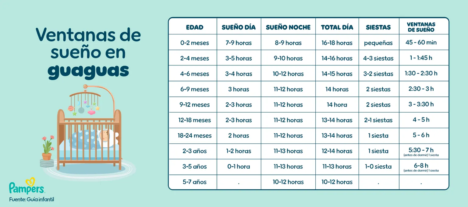 Pañales Pampers® Confort Sec para el sueño del bebé Pañales Pampers® Confort Sec para el sueño del bebé