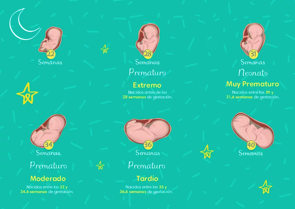 Nacidos antes de las 28 semanas de gestació Nacidos antes de las 28 semanas de gestación