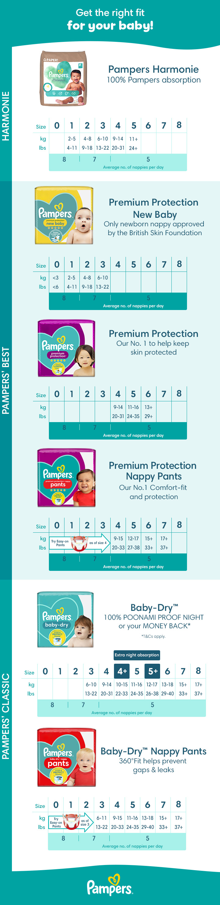 Pampers Size Weight Weight Pampers Diaper Size Chart Pampers Baby