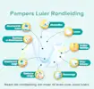 Pampers Luier Rondleiding