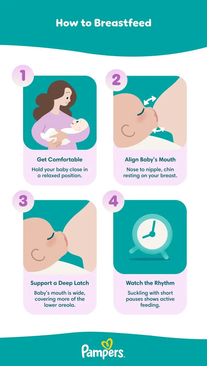 How to Breastfeed