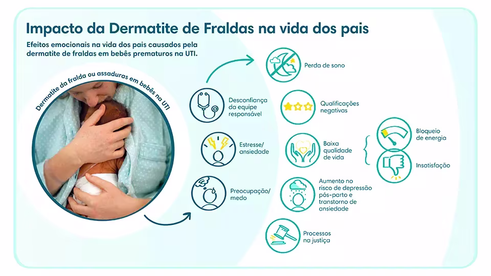 Impacto da Dermatite de Fraldas na vida dos pais | Pampers® Brasil