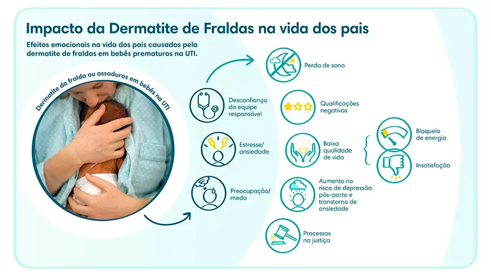 Dermatite de Fraldas