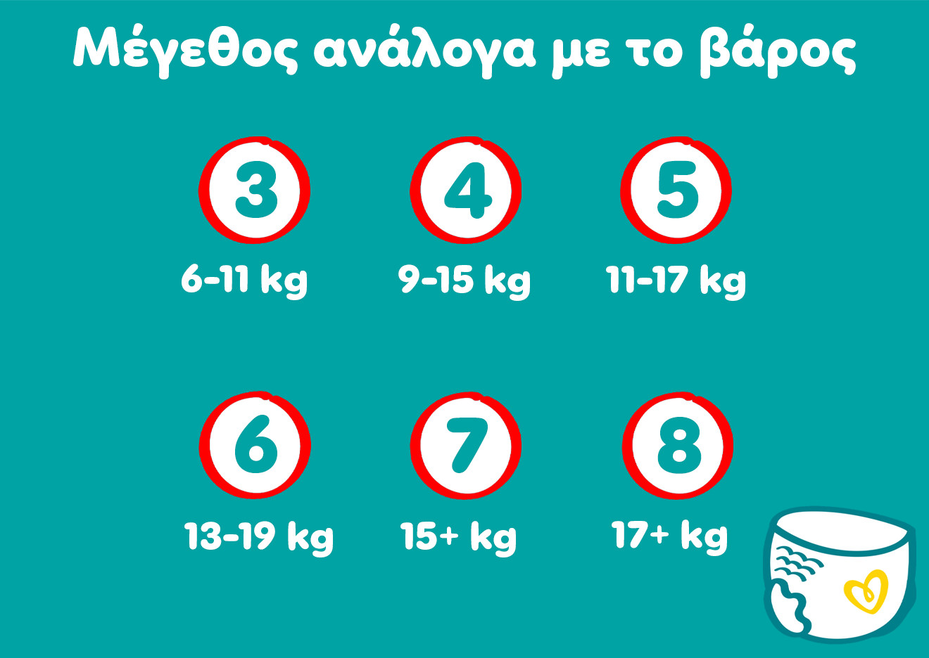 αναγράφονται τα μεγέθη ανάλογα με το βάρος. Ξεκινάει από το μέγεθος 3 και φτάνει μέχρι το μέγεθος 8.