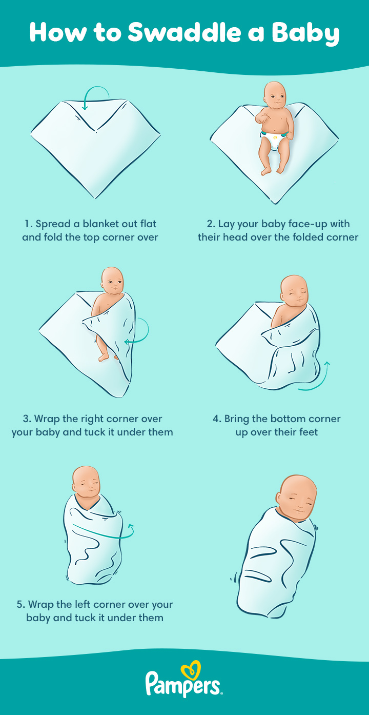 Step-by-step visual guide showing proper swaddling technique for newborn babies