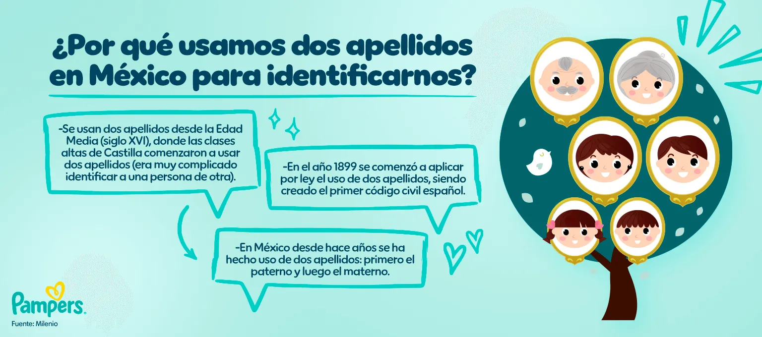 ¿Por qué usamos dos apellidos en México para identificarnos?